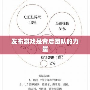 发布游戏是背后团队的力量
